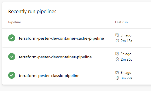 All pipelines